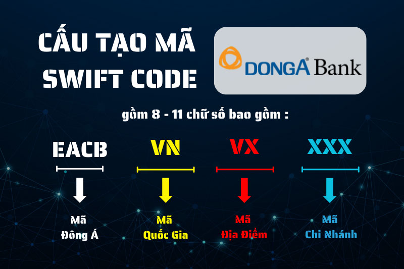cau-tao-ma-swift-code-dong-a