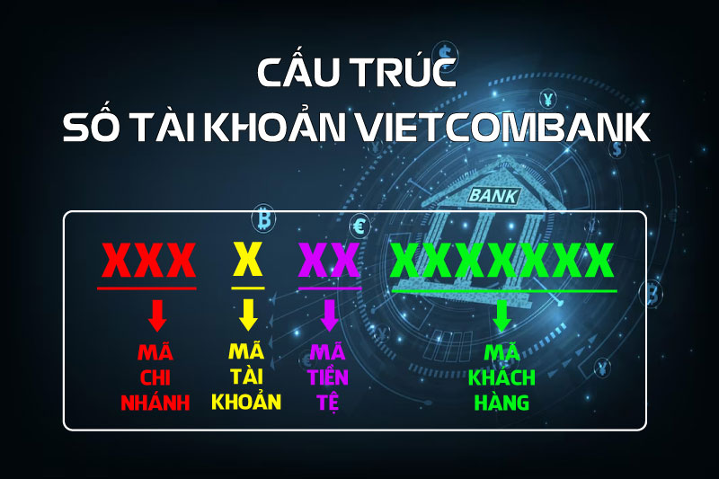 Cấu Trúc Số Tài Khoản Vietcombank Gồm Những Gì ?