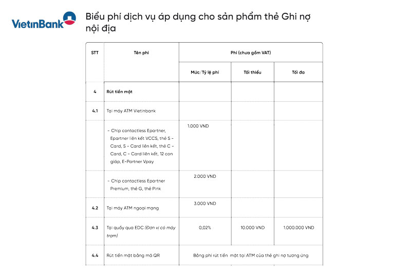 Phí Rút Tiền Thẻ Vietinbank Là Bao Nhiêu ?
