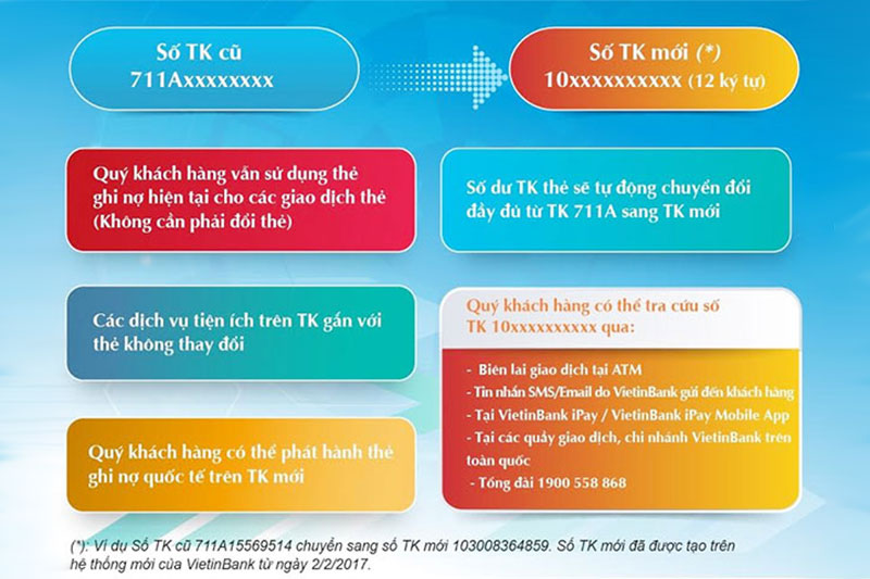 Số Tài Khoản Ngân Hàng Vietinbank Có Bao Nhiêu Số ?